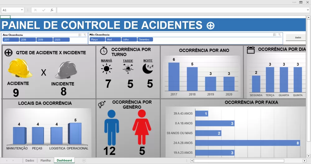 DOCUMENTAÇÕES SST ATUALIZADAS 2024 KIT DASCHBOARDs SST 2024 lojazap